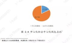 Waves数字货币：挖掘区块链